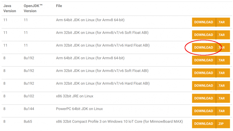 Download ARM Hard Float ABI