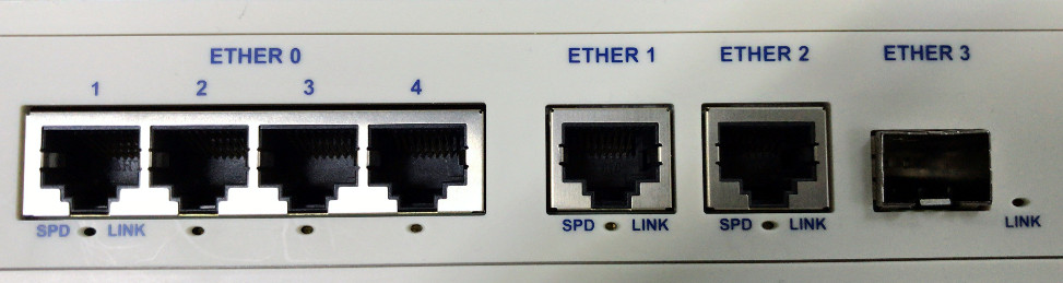 Ethernet Ports