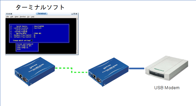 minicom 2.2